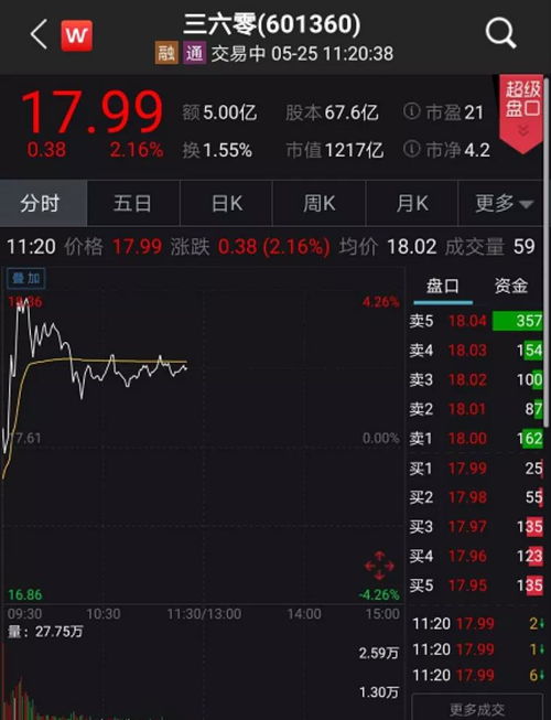美国帮忙选股？美帮科技刚被“封杀”就涨停，网友惊叹太意外